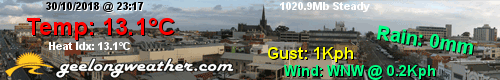 Click to Visit Geelong Weather.com