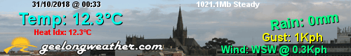 Click to Visit Geelong Weather.com