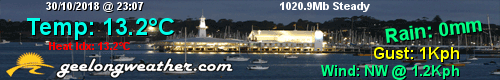 Click to Visit Geelong Weather.com