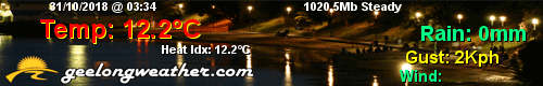 Click to Visit Geelong Weather.com